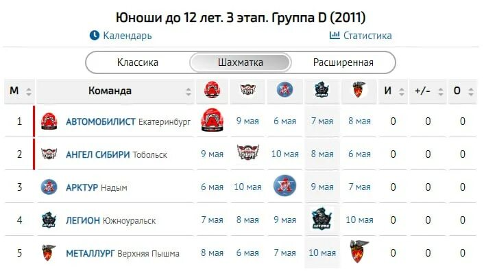 урал западная сибирь хоккей 2009 года рождения