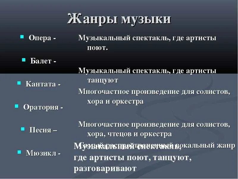 Как называется инструментальное вступление к спектаклю. Жанры музыки. Музыкальные Жанры в Музыке. Классификация жанров музыки. Виды жанров в Музыке.