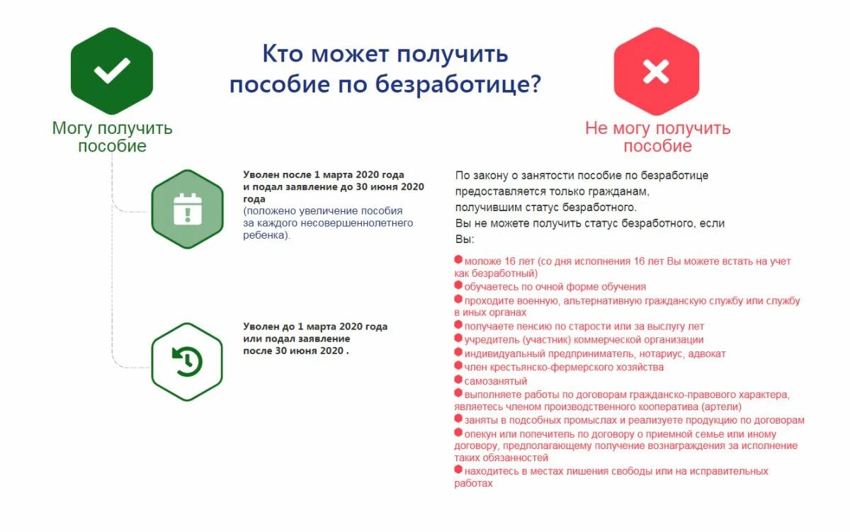 Постановка безработного на учет в центре занятости. Встать на учёт в центр занятости. Схема получения пособия по безработице. Порядок постановки на учет в ЦЗН. Выплата пособий по безработице.