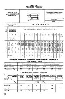 График токарного станка
