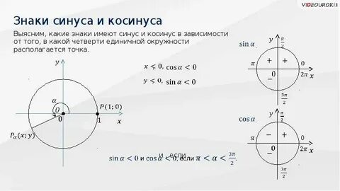 Cos 2 в какой четверти
