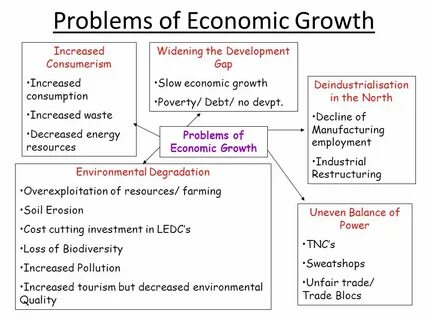 Economic problem