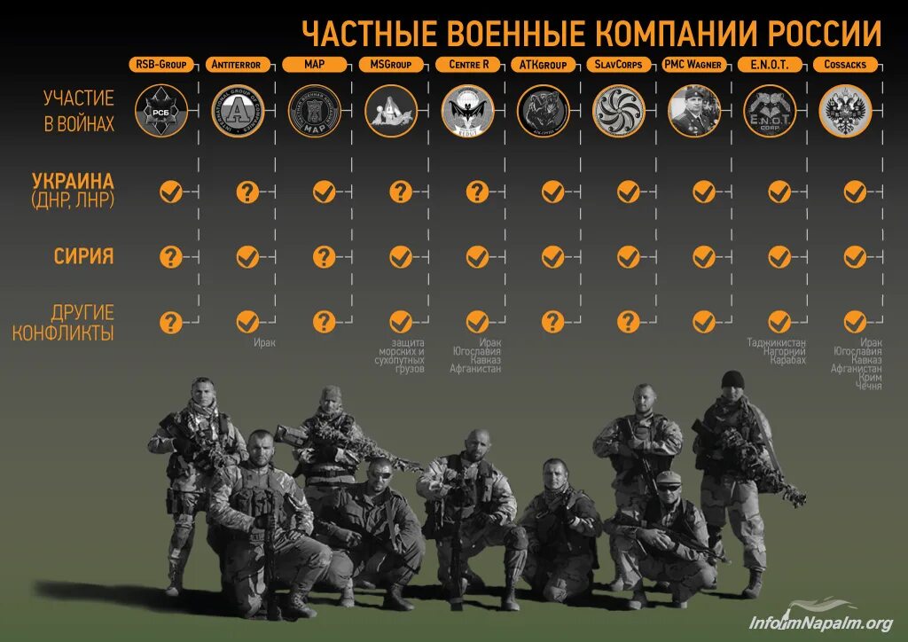 Читать чвк пересвет 2. Pmc группа вагнера. pmc wagner чвк. российские чвк список.