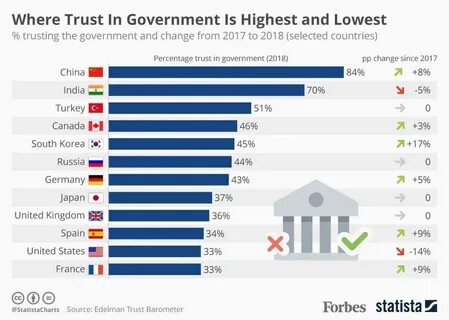 In the government of a country