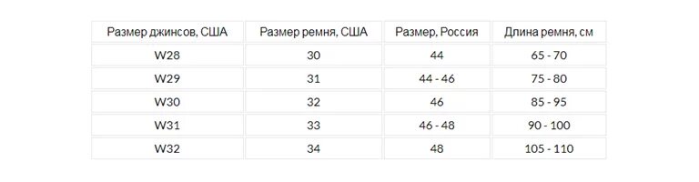 Как понять размер ремня us. Размер ремня на 56 размер брюк. Американский размер ремня мужского таблица. Размер ремня 110. W36 какой размер мужской