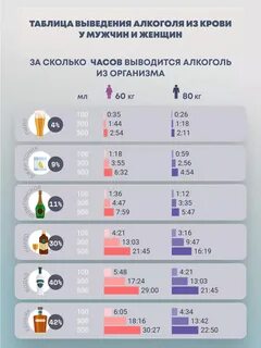 Таблица измерения алкоголя в крови Mathplat.ru