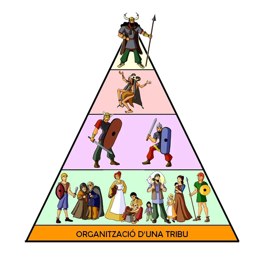 Class society. Социальная стратификация пирамида классы. Стратификация общества пирамида. Пирамида социальных слоев. Классовое общество иерархия.
