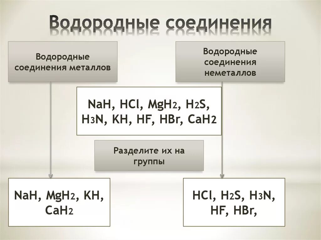 Формула летучего водородного соединения магния. Летучее водородное соединение магния. Формулы водородных соединений неметаллов. H2s водородное соединение неметалла.