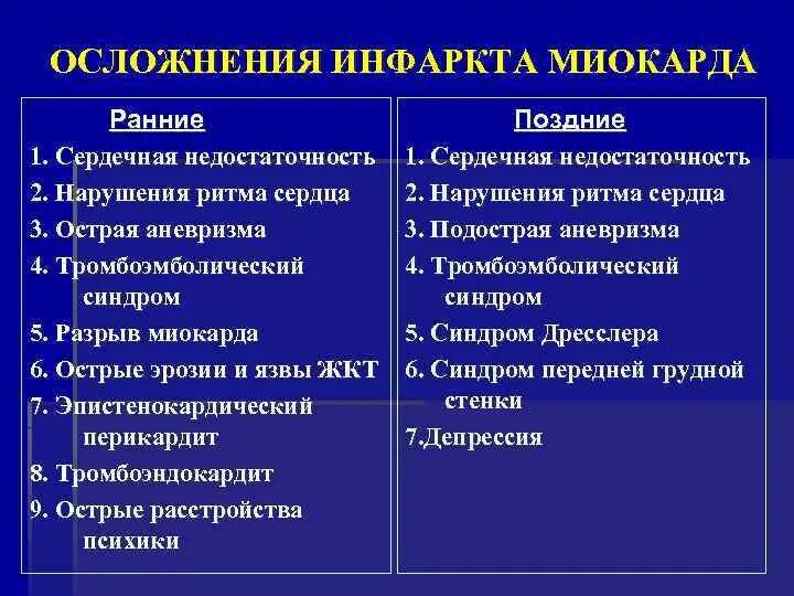 Самый частый ранний. Осложнения при инфаркте миокарда. Осложнения острого инфаркта миокарда. Осложнения острого периода инфаркта миокарда. Ранние осложнения инфаркта миокарда.