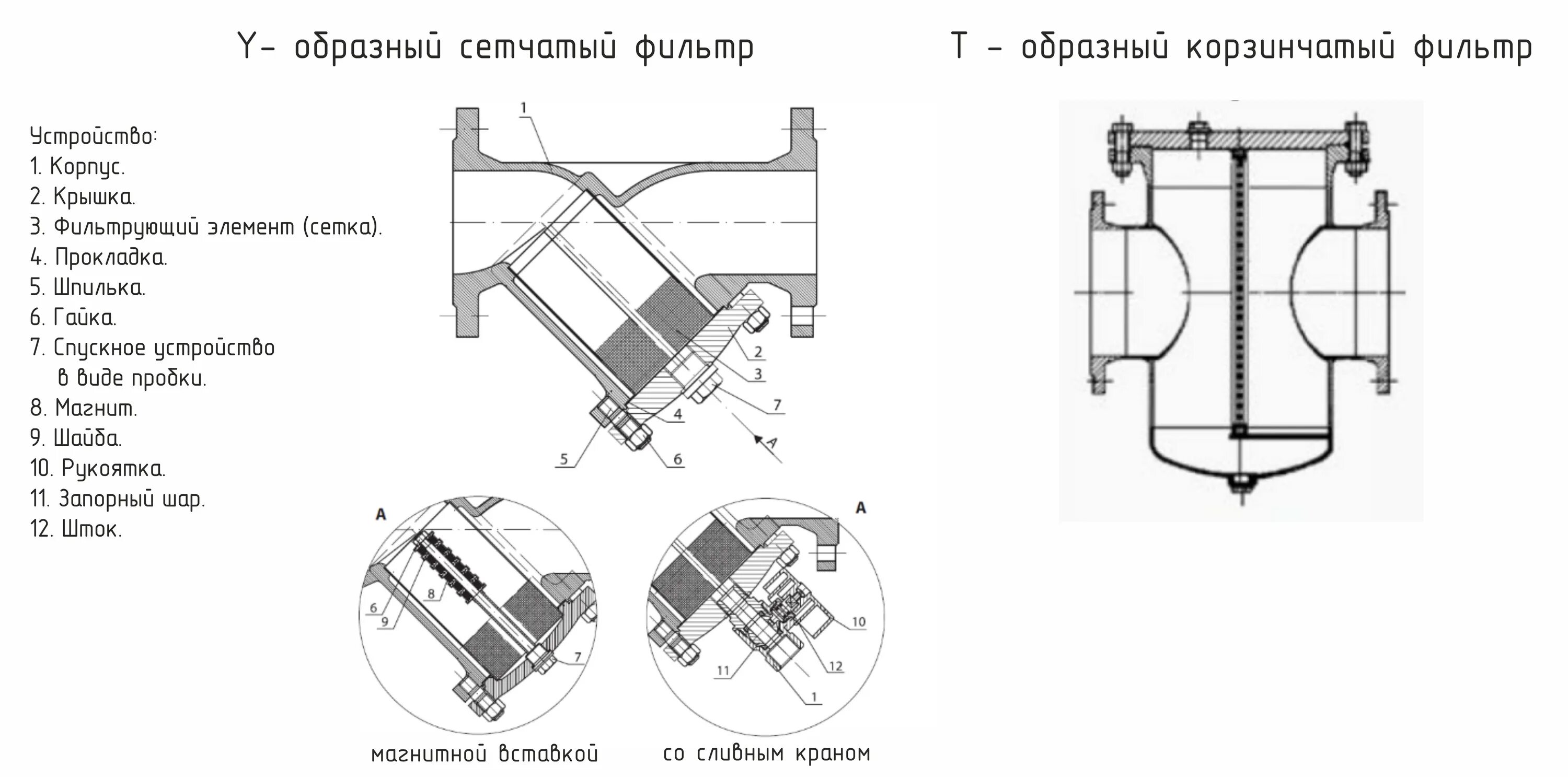 Фильтры сетчатые 65. Фильтр газовый сетчатый ФС-50 чертеж схема. Сетчатый фильтр ФС 50 схема. Фильтр сетчатый ФС-6 конструкция. Фильтр сетчатый образный dn150.