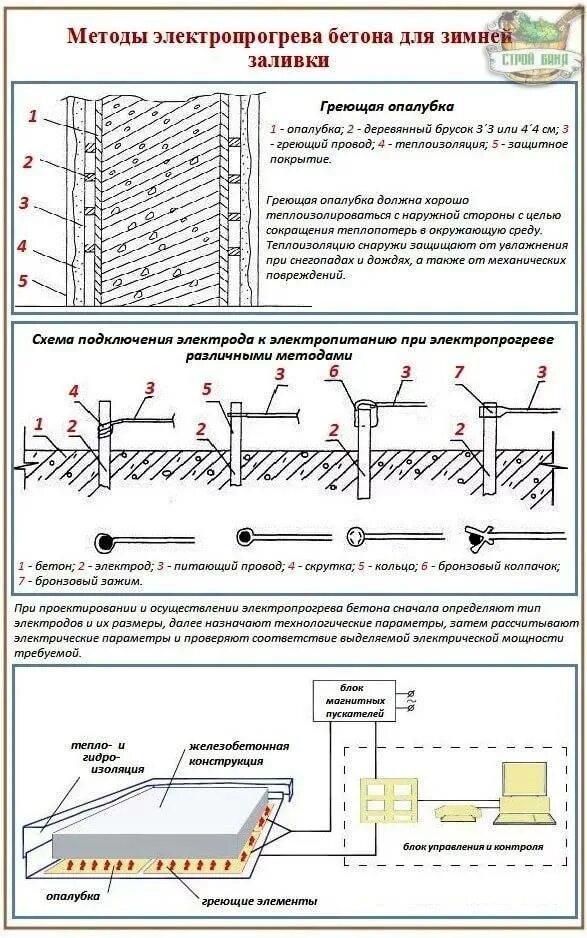 Электропрогрев бетона проводом схема подключения. Схема подключения электропрогрева бетона электродами. Схемы прогрева бетона проводом. Схемы прогрева бетона проводом. Схема подключения электропрогрева бетона.