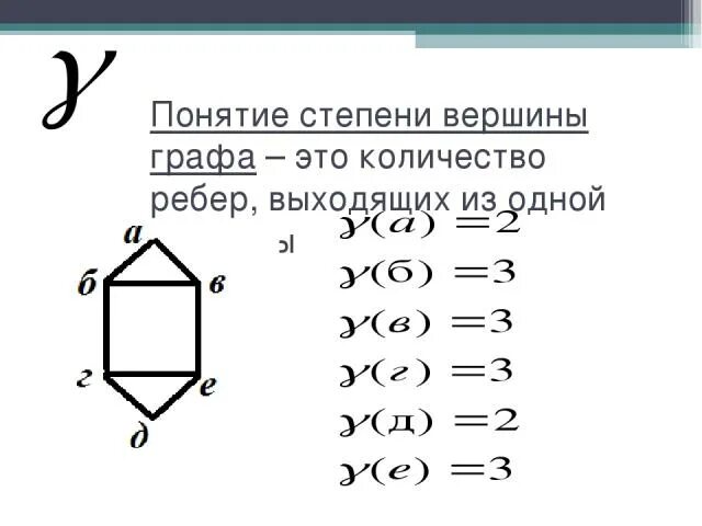 Вершины ребра степень вершин. Степень графа. Степень вершины графа. Ребра и степени графа. Степени вершин графов.