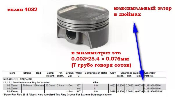 Расстояние между поршнями. Зазор поршень гильза м271. Размер поршня Chery Tiggo 4. Зазор между поршнем и гильзой 2gr. Размер поршневой Ямаха 50 кубов.