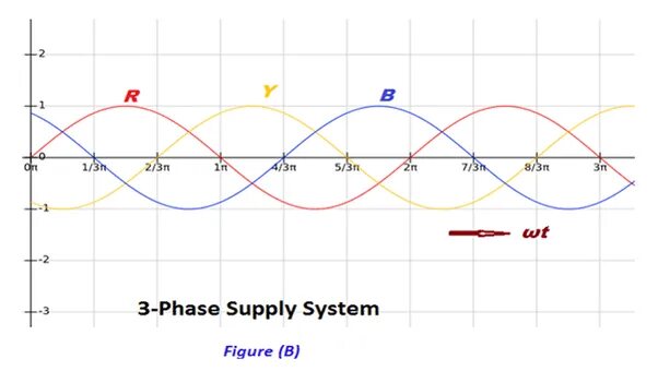 Phase systems. Three-phase System. Three-phase phase loss Protection circuit. Three-phase System in us. Phases of the 3gpp Project..