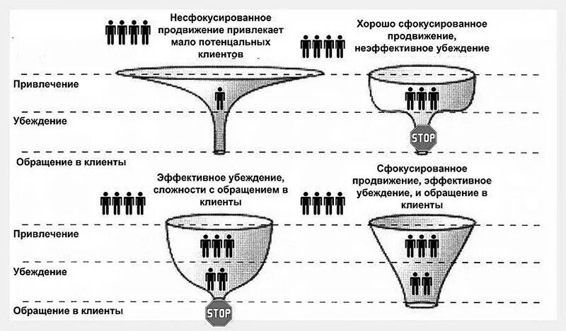 Воронка истощения. Воронка депрессии. воронка истощения психология. воронка выгорания.