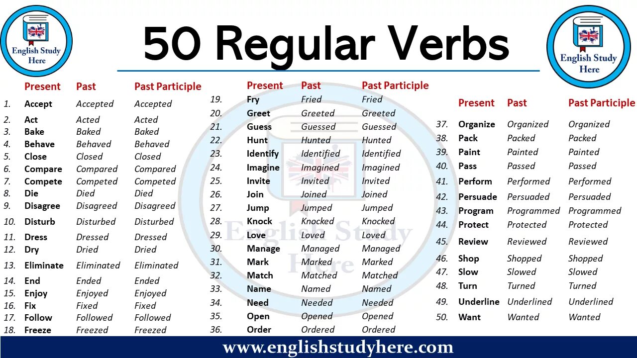 Verbs в английском языке Regular and Irregular. Паст Симпл регуляр Вербс. Regular verbs таблица. Список Regular and Irregular verbs.