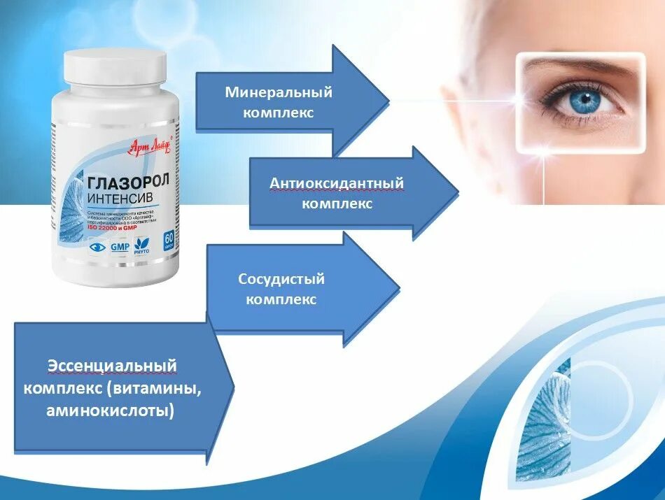 Глазорол интенсив капсулы. Глазорол интенсив 60. глазорол интенсив арт лайф. препарат для зрения арт лайф. глазорол таблетки.