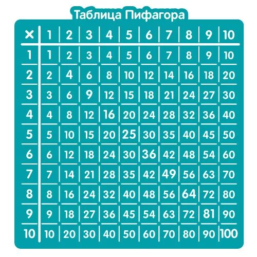 Доклад по математике таблица пифагора фото - PwCalc.ru