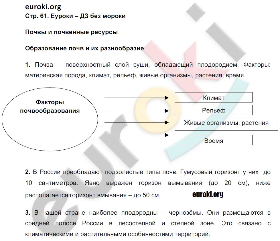 География 6 класс стр 61. География 8 класс рабочая тетрадь Баринова. Гдз по географии 8 класс Баринова. Гдз география 8 класс Баринова. Гдз по географии 8 класс дронов.