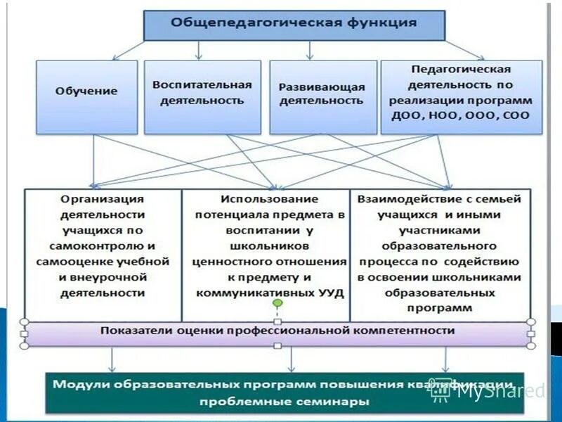 Квалификация управления образования