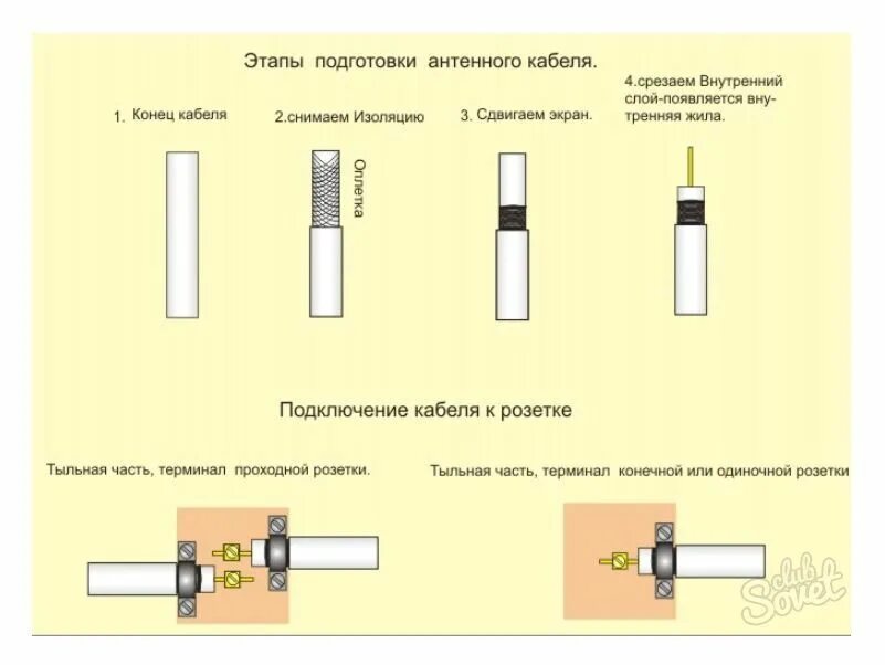 Как подключить телевизионный кабель к розетке. Схема подключения телевизионного кабеля. Как подключить коаксиальный кабель к розетке. Как подключить телевизионную розетку к телевизионному кабелю.