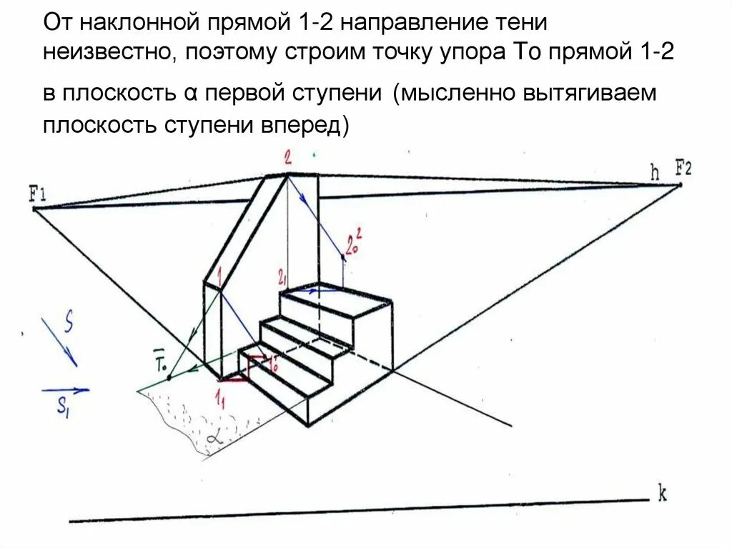 Тени на наклонных плоскостях. Тень от наклонной прямой в перспективе. Тень на наклонную плоскость. Тень от наклонной прямой.