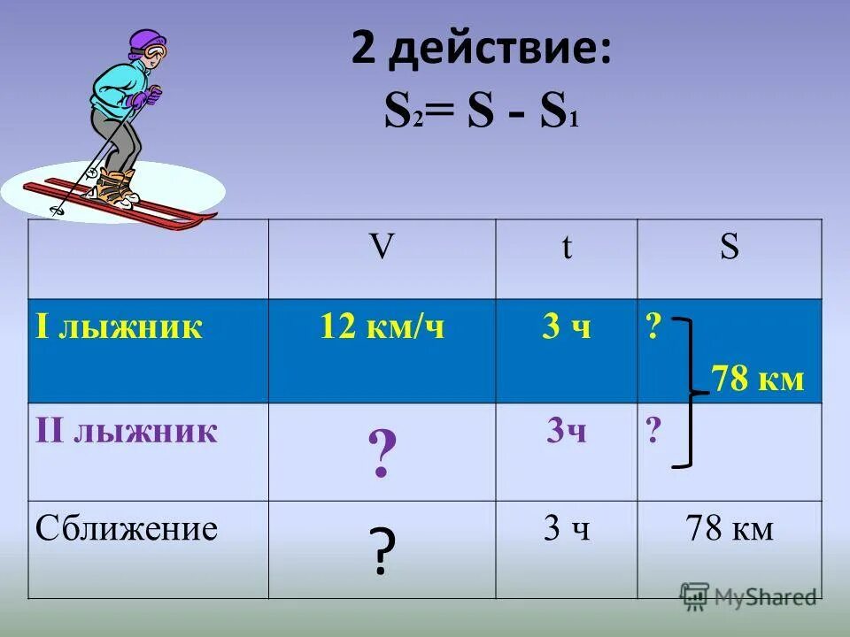 расстояние 30 км один из двух лыжников