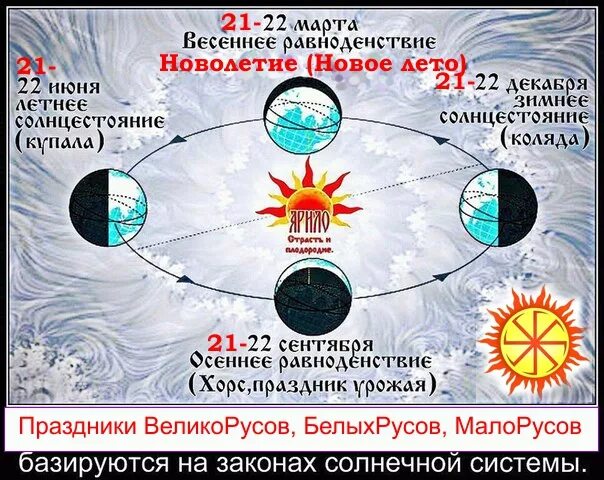 праздник зимнего солнцестояния. день летнего равноденствия. день летнего солнцестояния. 21 декабря 21 июня. день зимнего солнцестояния в 2020 году.
