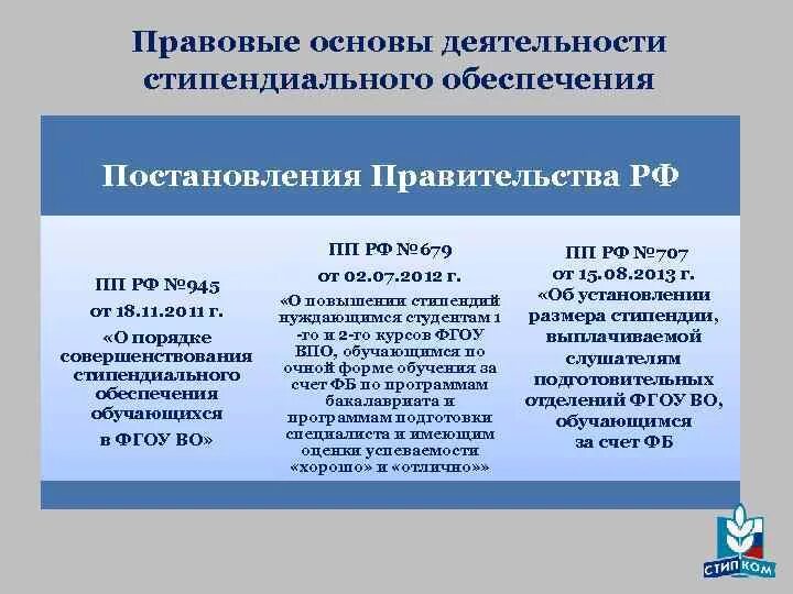 Постановление рф 855. Типовое положение о стипендиальном обеспечении. ПП РФ 945. ПП РФ 1315.