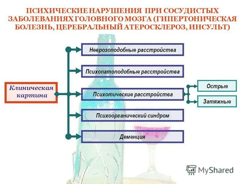 при деменции сонапакс.