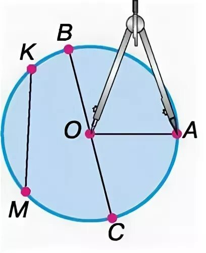 Центр для циркуля. Циркуль и точка. Задание точками для циркуля. Коло 4 ами