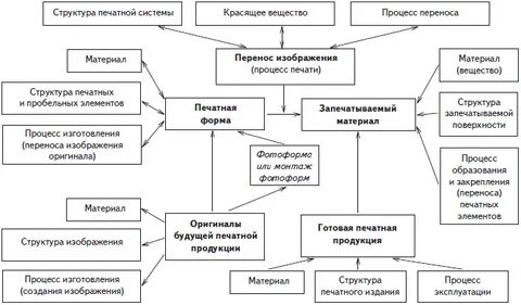 Элементы печатной продукции