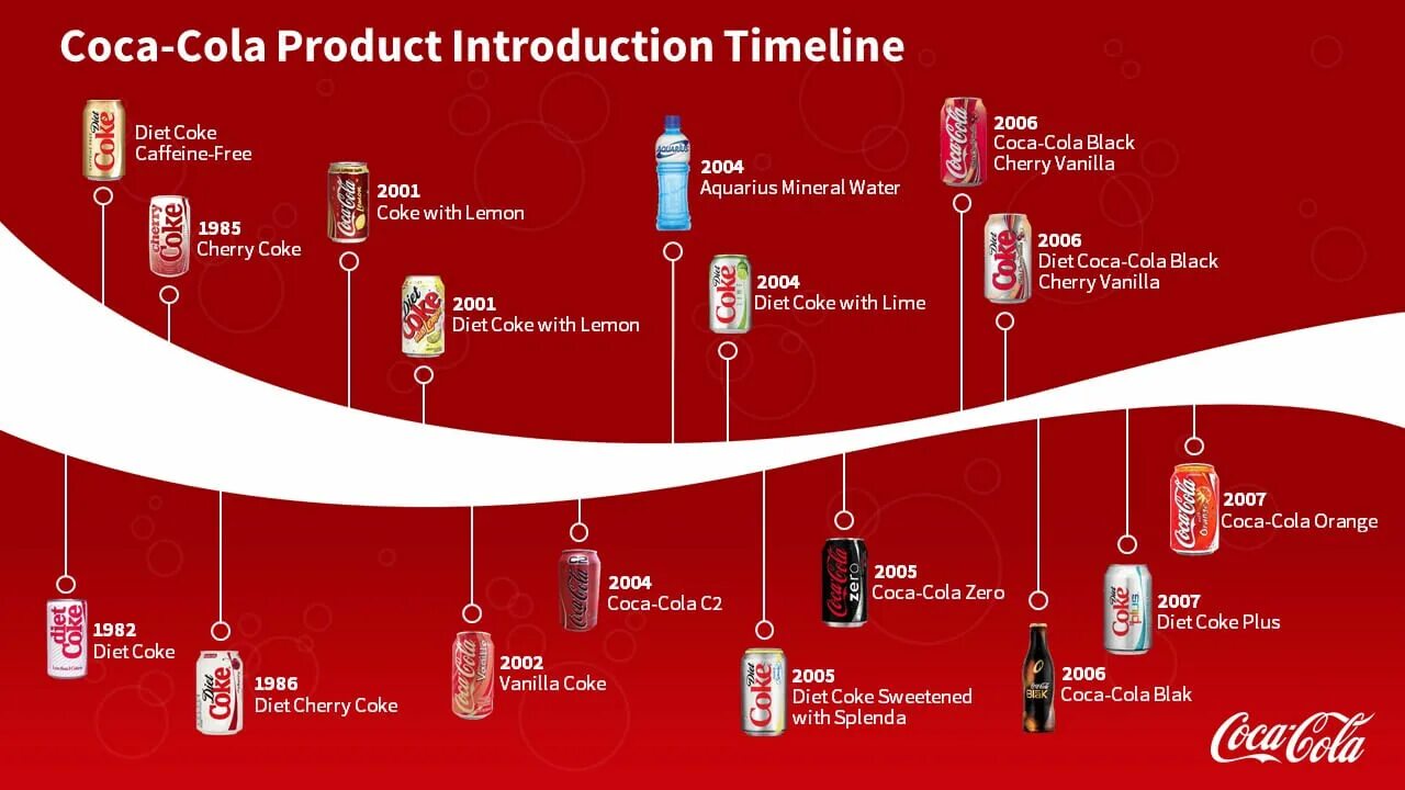В coca cola нашли. Кока кола организация. компания кока кола маркетинг. coca cola завод. схема кока кола.