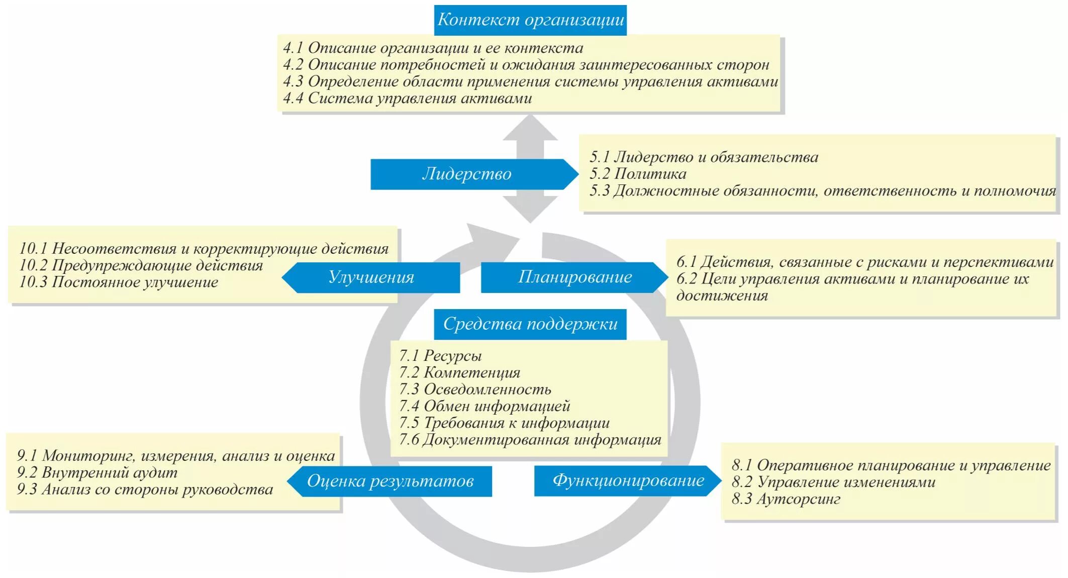 Анализ управления активами. Контекст организации. Внешний контекст организации. Внутренний и внешний контекст. Анализ контекста организации.