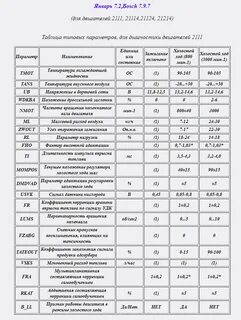 Техническая характеристика инжекторов