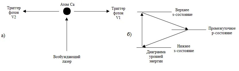 давление света объясняется в теории. Single electron interferring. оптический аналог источника. квант света фотон. единичные фотоны.