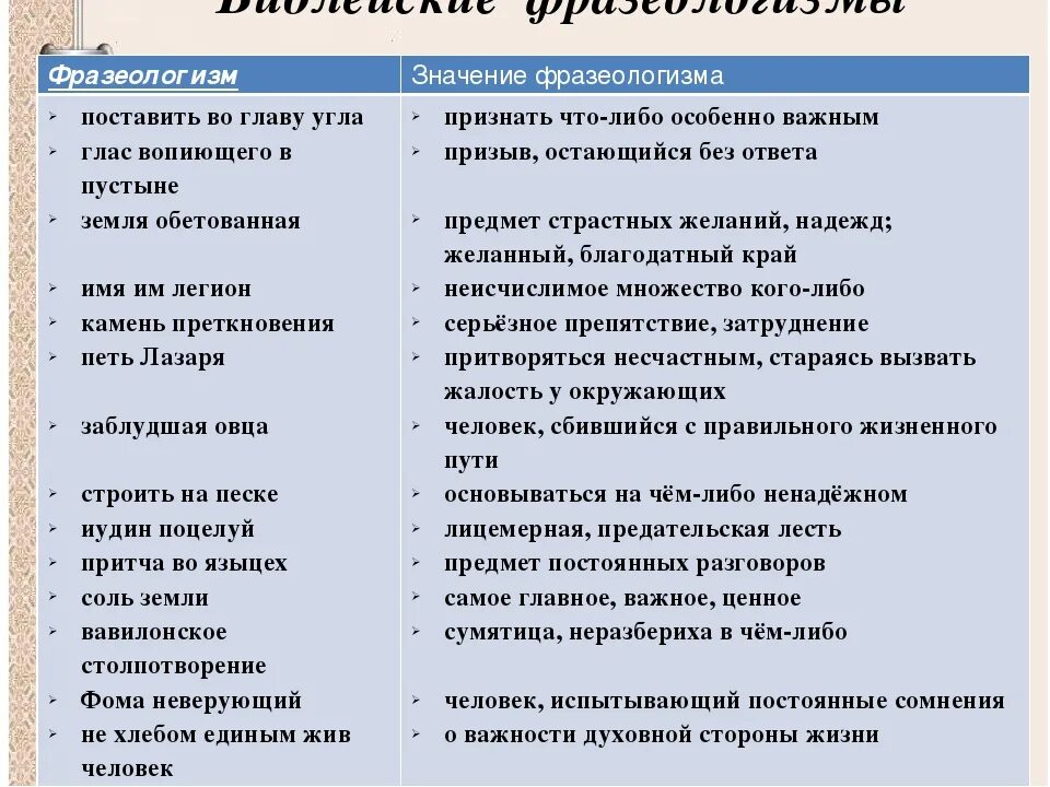 Фразеологические значения примеры. Фразеологизмы и их знаверия. фразеологизмы и их значение. фразеологизмы примеры и их значение. значение фразеологизма.