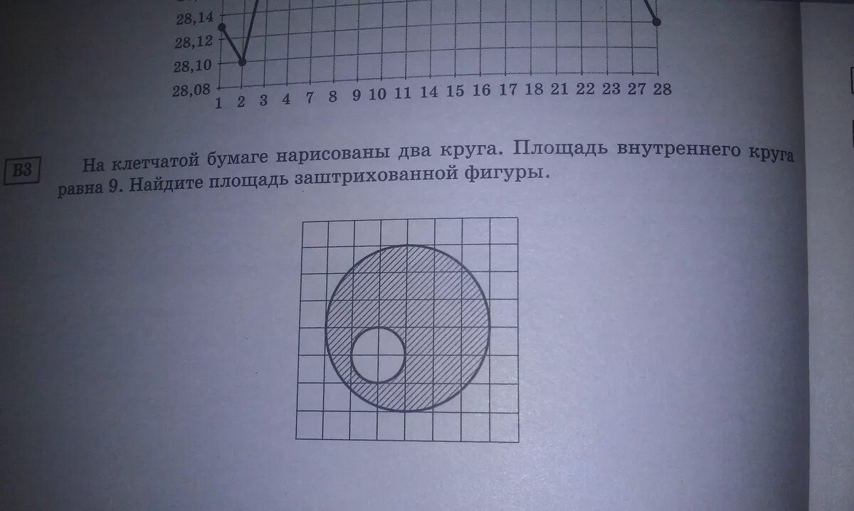 Площадь круга на клетчатой бумаге. На клетчатой бумаге нарисованы два круга. На клетчатой бумаге нарисованы два круга площадь. На клетчатой бумаге два круга площадь внутреннего 2. Площадь внутреннего круга равна 40