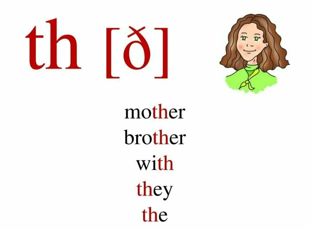 That произношение. Th звук в английском. Th чтение в английском. Звук th в английском языке для детей. Буквосочетание th в английском языке.