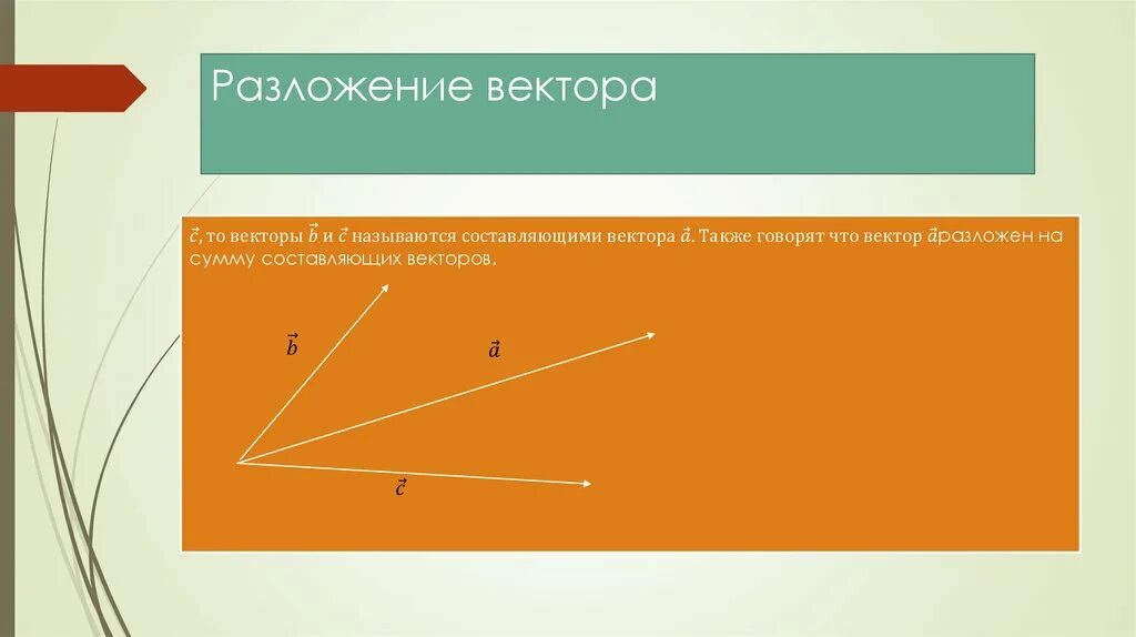 Разложение вектора. Разложение вектора по составляющим. Составляющие вектора. Правило разложения вектора на составляющие.