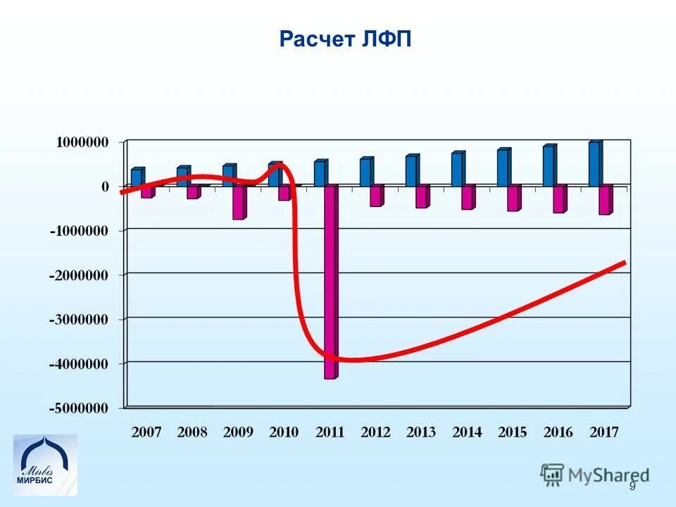 Рд как расшифровывается. Как расшифровывается лфп. Лфп официальный сайт. Как расшифровывается лфп. Как расшифровывается аббревиатура.