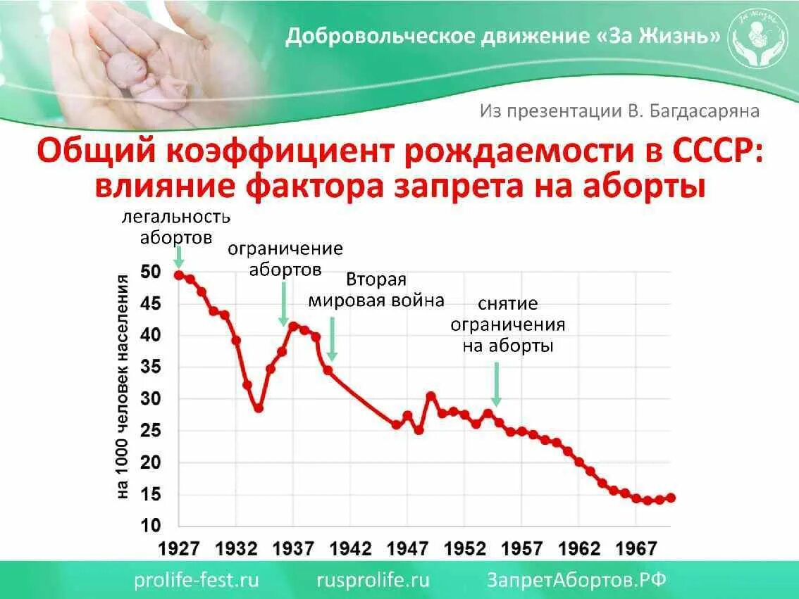 Демографию повышать