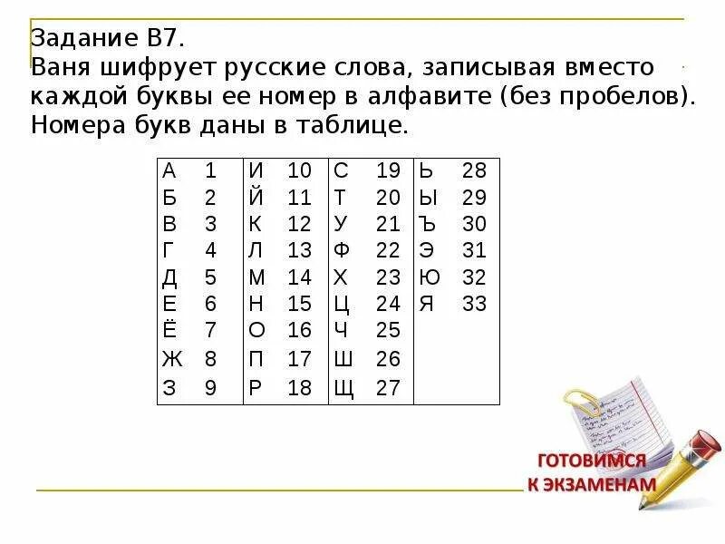 Заменяя каждую букву ее порядковым