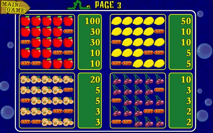 Игровые автоматы с фруктами выигрышные комбинации. Игровой автомат клубника алгоритм. Fruit Cocktail таблица. Победные комбинации в слотах. Игровые автоматы ягодки