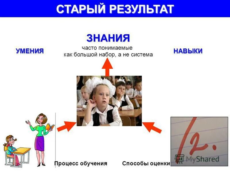 предыдущий результат