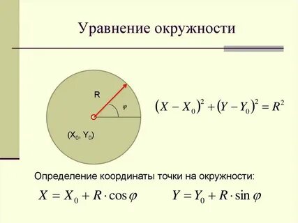 Геометрия формулы вычисления координат точки