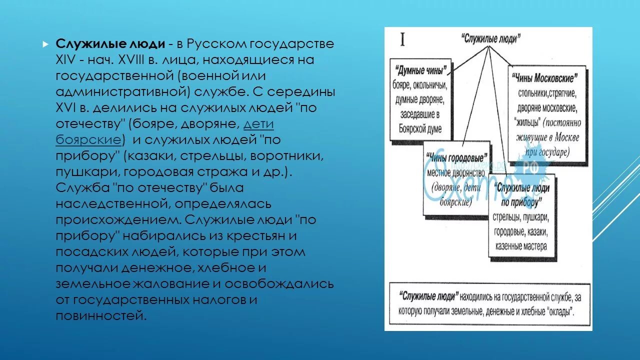 Какое место среди служилых людей по отечеству. Служилые люди таблица. Служилые люди это в истории.