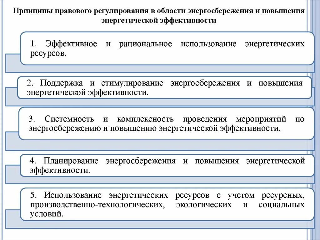 Области энергосбережения и повышения энергетической. Основные правовые принципы регулирования в области энергосбережения. Энергосбережение и повышение энергетической эффективности. Энергосбережение и повышение энергоэффективности. Основные принципы экономии энергоресурсов.