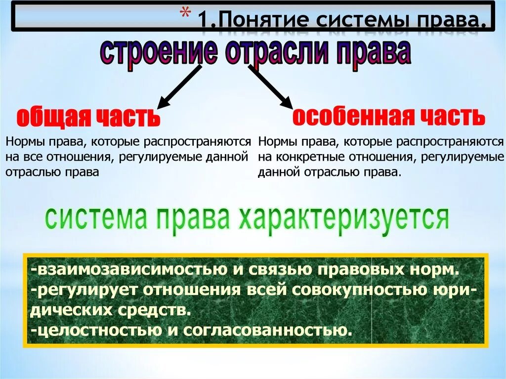 Особенности отрасли понятие