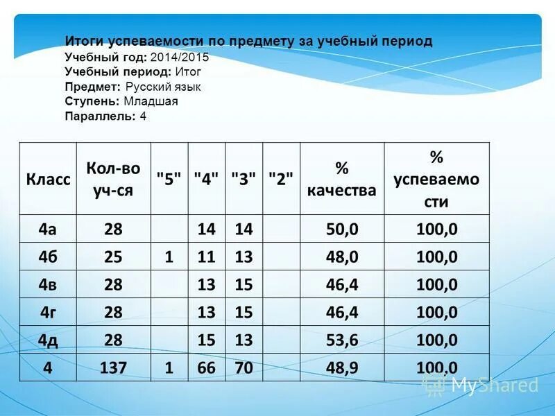 Сколько максимум уроков может быть в школе. Сколько максимум уроков может быть в школе